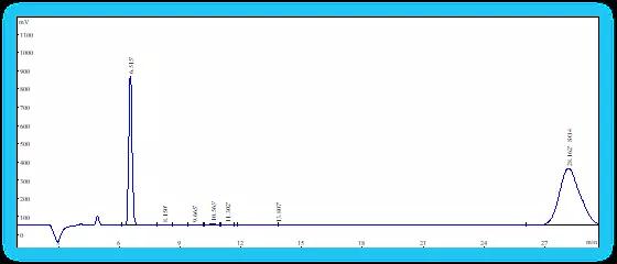 硫酸根離子圖譜 硫酸根離子圖譜