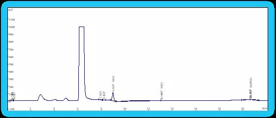 硝酸根、亞硝酸根、磷酸根圖譜 硝酸根、亞硝酸根、磷酸根圖譜