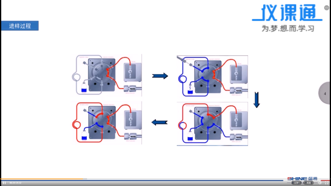 離子色譜技術系列課程 離子色譜技術系列課程