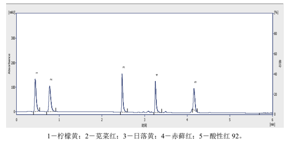 5種人工合成色素的色譜圖 5種人工合成色素的色譜圖